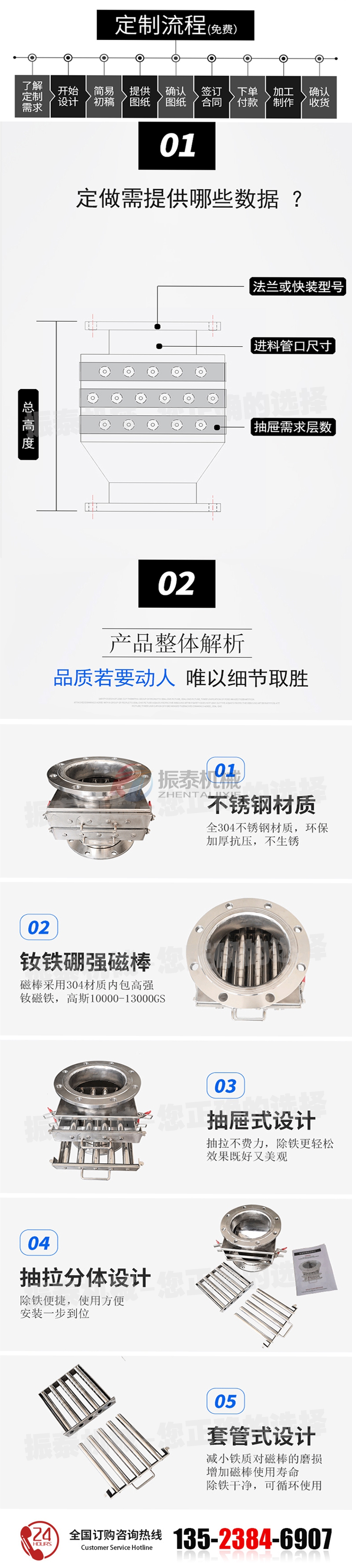 強磁除鐵器產(chǎn)品細(xì)節(jié)