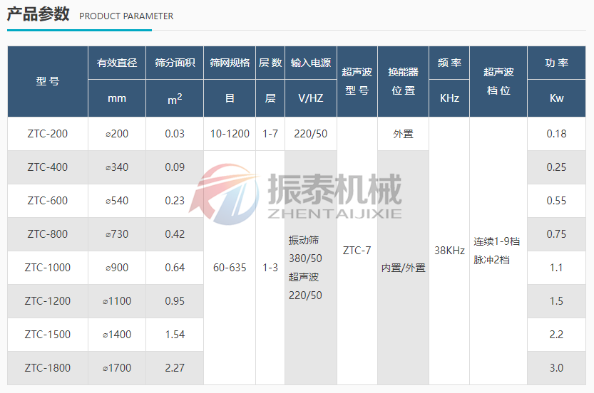  鐵粉超聲波振動篩技術參數(shù)
