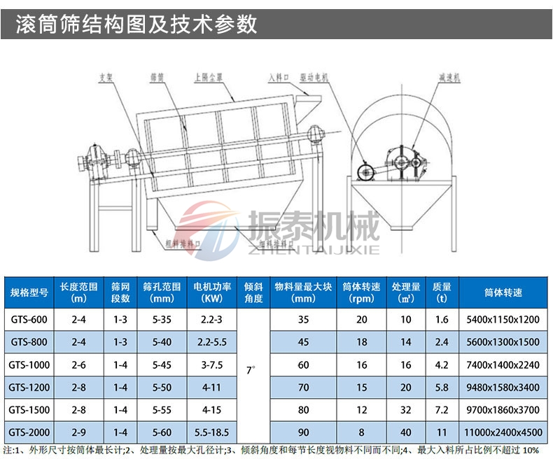 鋁土礦滾筒篩結(jié)構(gòu)及參數(shù)