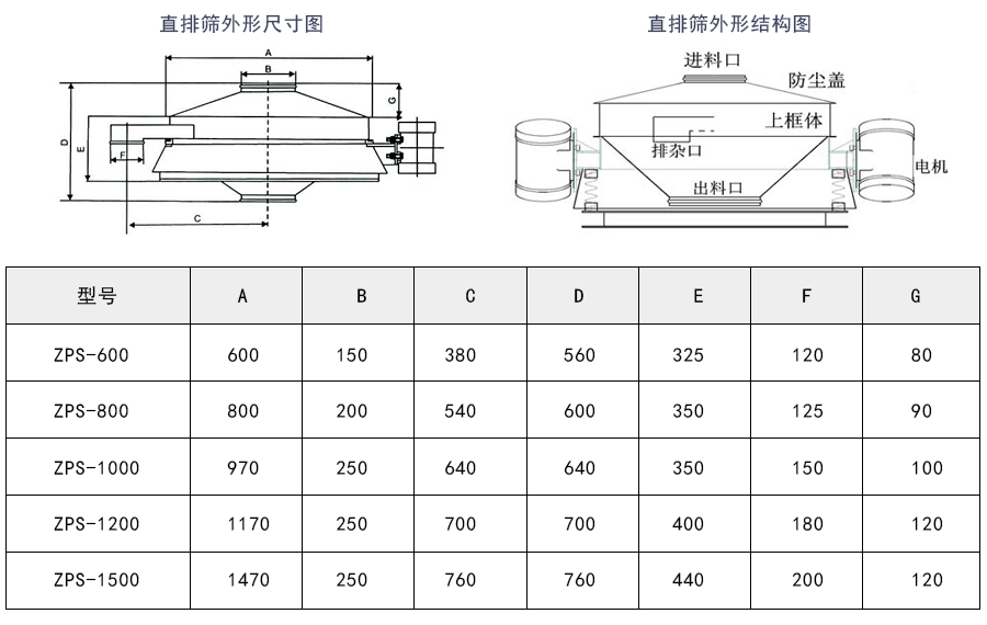 二氧化硅料漿過濾直排篩外形結(jié)構(gòu)及技術(shù)參數(shù)