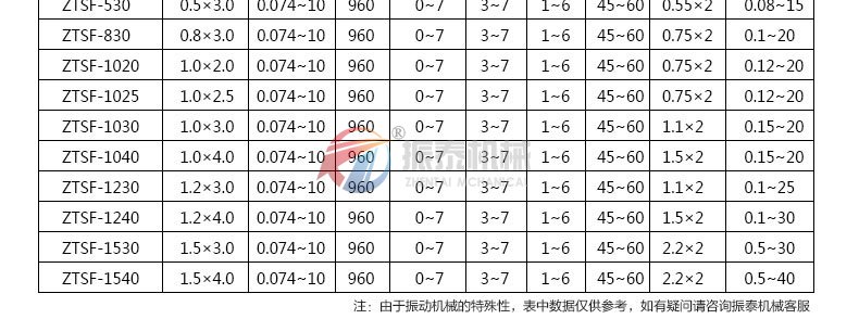 釩制品除雜振動(dòng)篩