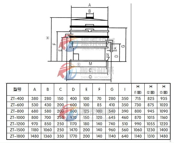 油漆過濾旋振篩結構及參數(shù)